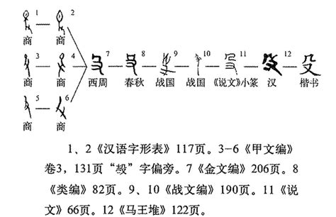 軫 意思|殳的解释